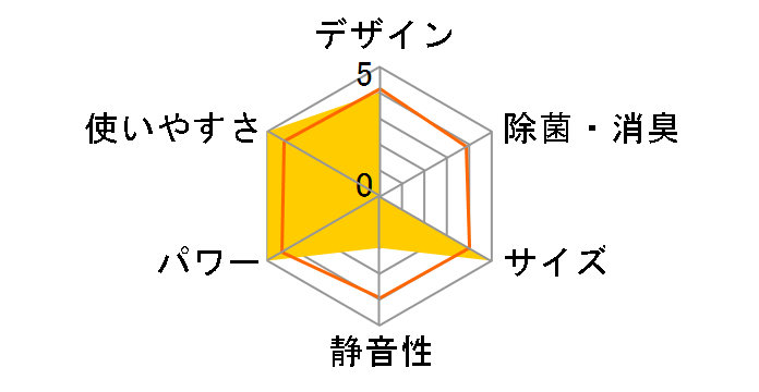 �吴�� RAS-401EP�̃��[�U�[���r���[