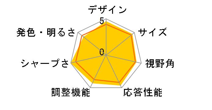 GH-JCJ223GSHLB [21.5�C���` �u���b�N]�̃��[�U�[���r���[