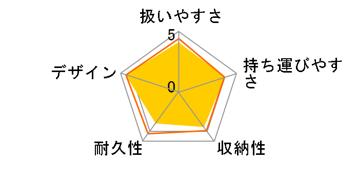 �J���f�B�A �I�[�g4�L���X �G�b�O�V���b�NHB(OR) [�p���b�g�A�v���R�b�g]�̃��[�U�[���r���[