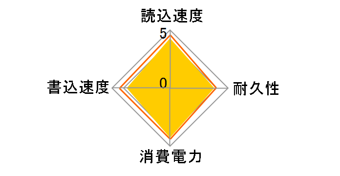 SSDNow V300 Drive SV300S37A/240G�̃��[�U�[���r���[