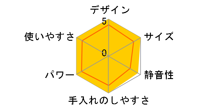 DCP250-RN�̃��[�U�[���r���[