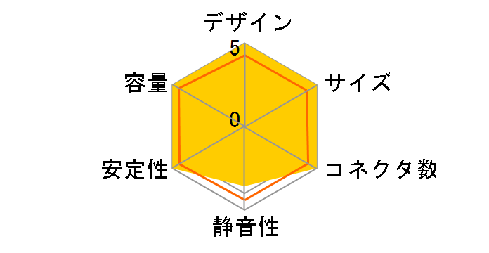 MAXREVO EMR1500EWT�̃��[�U�[���r���[