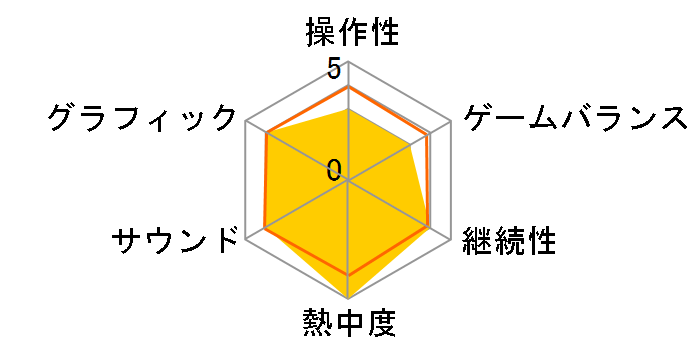 �N�}�E�g���̃��[�U�[���r���[