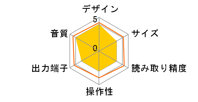 MPS-5�̃��[�U�[���r���[