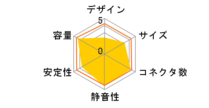 ��̓v���`�iNaked SPTRPN-500�̃��[�U�[���r���[