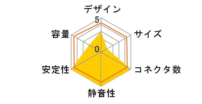 ��̓v���`�iNaked SPTRPN-600�̃��[�U�[���r���[