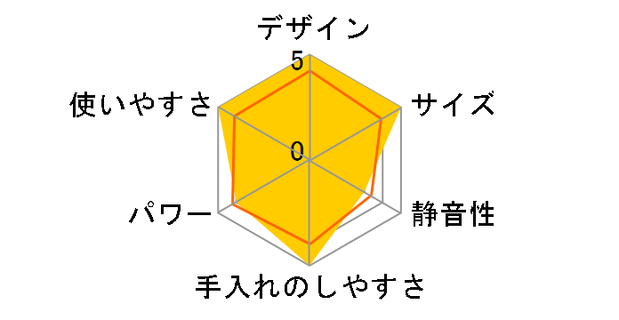 3190-J�̃��[�U�[���r���[