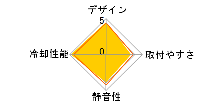 H110 CW-9060014-WW�̃��[�U�[���r���[