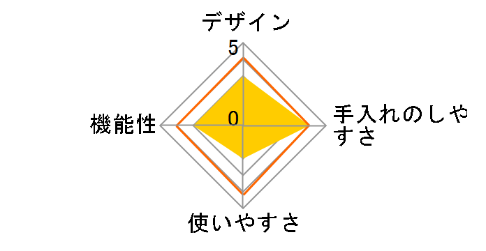 5711-J�̃��[�U�[���r���[