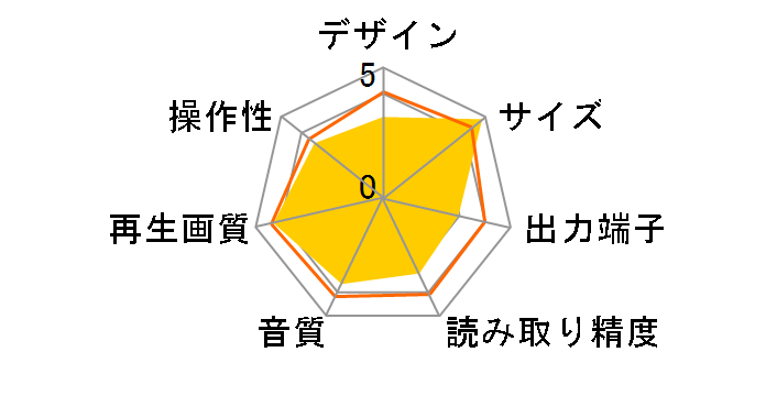 DMP-BD79�̃��[�U�[���r���[