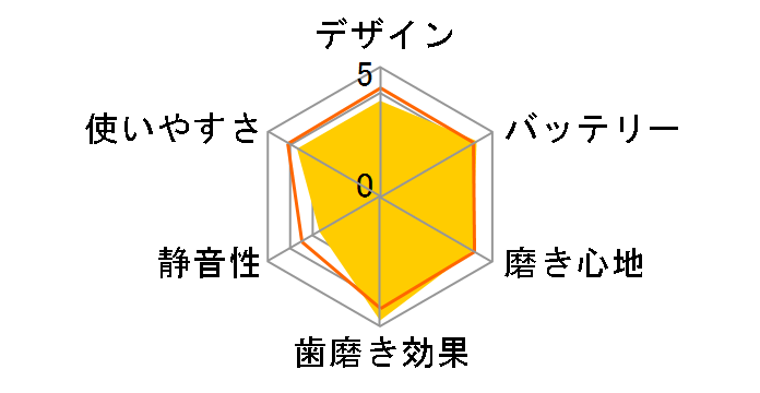 �I�[����B �v���t�F�b�V���i���P�A3000 D205353N�̃��[�U�[���r���[