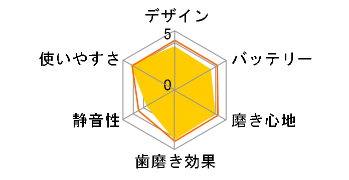 �I�[����B �v���t�F�b�V���i���P�A2000 D205242N�̃��[�U�[���r���[