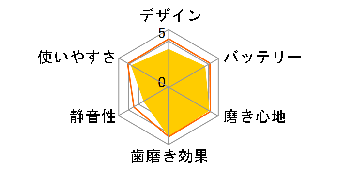 �I�[����B �v���t�F�b�V���i���P�A500 D165231UN�̃��[�U�[���r���[