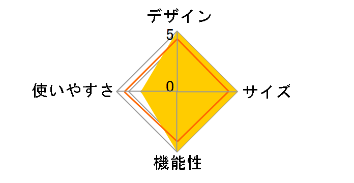 �g���l���R�l�N�g�p�b�P�[�W II 170TA0920S�̃��[�U�[���r���[