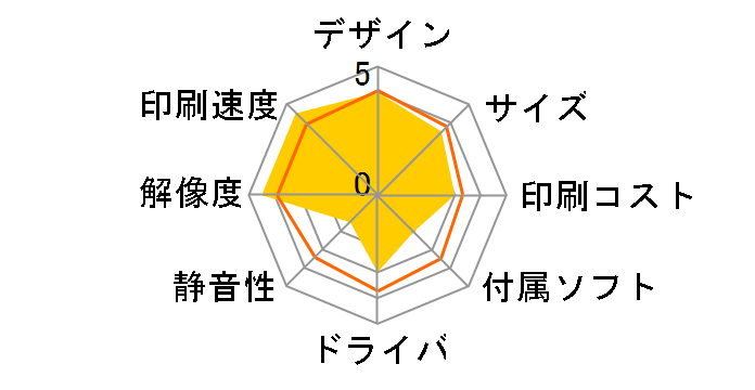 MultiWriter 5500 PR-L5500�̃��[�U�[���r���[