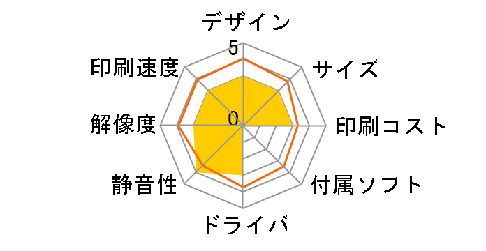 MultiWriter 5300 PR-L5300�̃��[�U�[���r���[