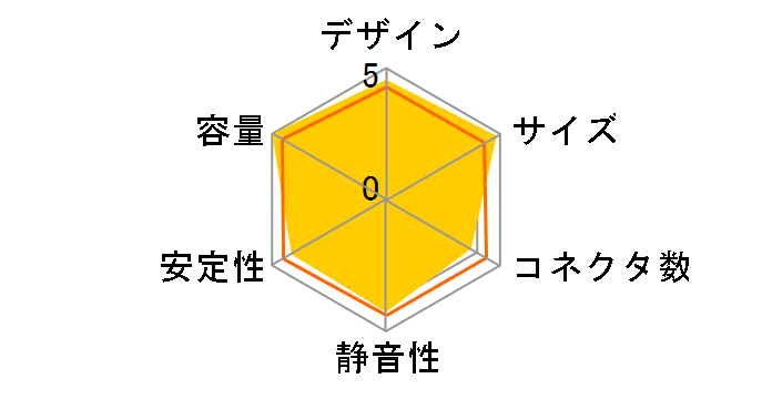 CX600M CP-9020060-JP�̃��[�U�[���r���[