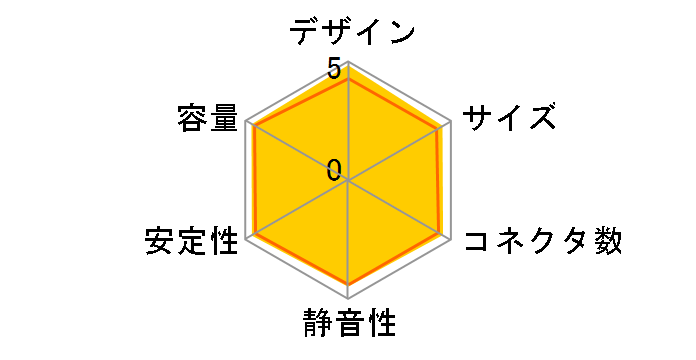 CX500M CP-9020059-JP�̃��[�U�[���r���[