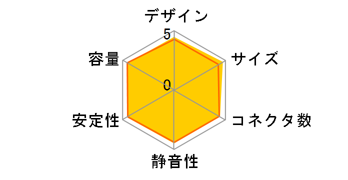 CX430M CP-9020058-JP�̃��[�U�[���r���[
