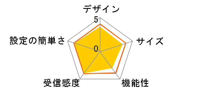 WN-G300GR�̃��[�U�[���r���[