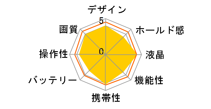 EOS M EF-M18-55 IS STM �����Y�L�b�g [���b�h]�̃��[�U�[���r���[