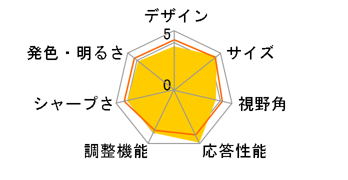 VG248QE [24�C���`]�̃��[�U�[���r���[