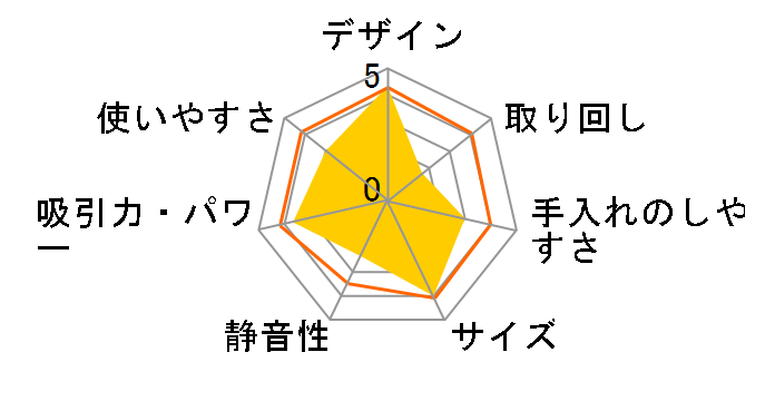 PCC-100CTK�̃��[�U�[���r���[