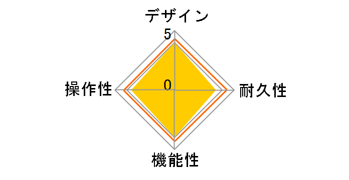 MultiStomp MS-60B�̃��[�U�[���r���[