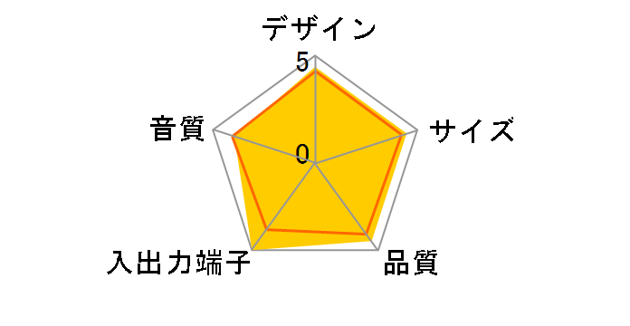 JBL ONBEAT MINI [�u���b�N]�̃��[�U�[���r���[