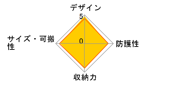 NG 2476�̃��[�U�[���r���[