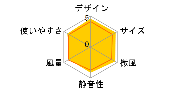 PJ-C2DS-T [�u���E���n]�̃��[�U�[���r���[