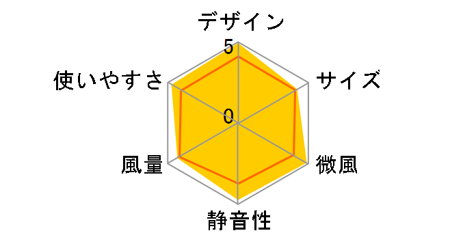 PJ-C3DG�̃��[�U�[���r���[