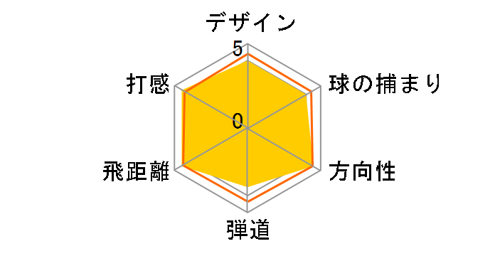 ZL ENCORE  �h���C�o�[ ���b�h [TourAD ZL RED �t���b�N�X�FS ���t�g�F9.5]�̃��[�U�[���r���[