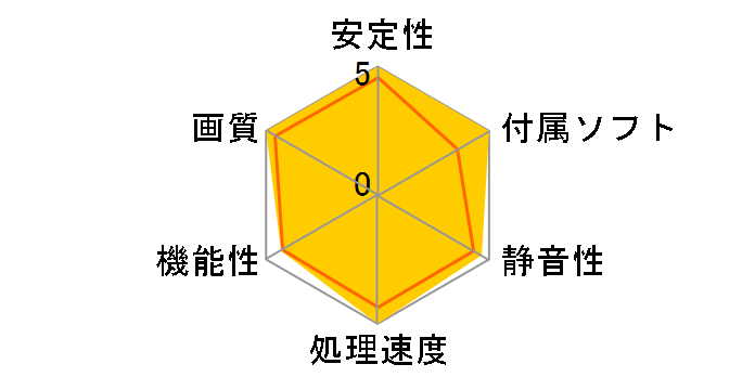 RH7790-E1GHD [PCIExp 1GB]�̃��[�U�[���r���[