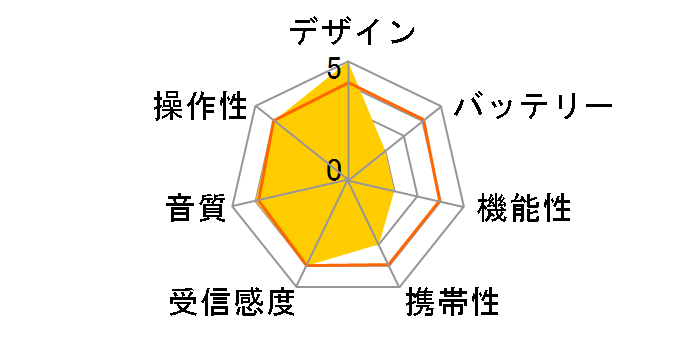 MR051�̃��[�U�[���r���[