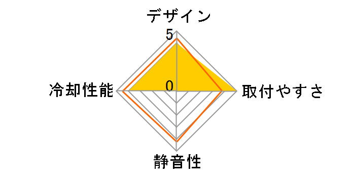 Red Megahalems�̃��[�U�[���r���[