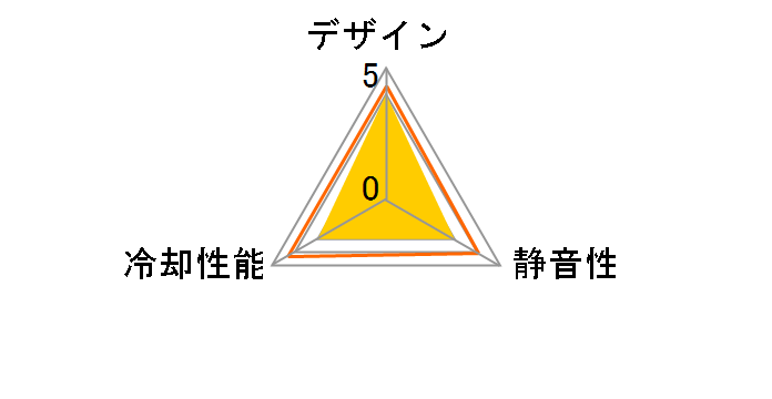 Ultra Sleek Vortex 14�̃��[�U�[���r���[