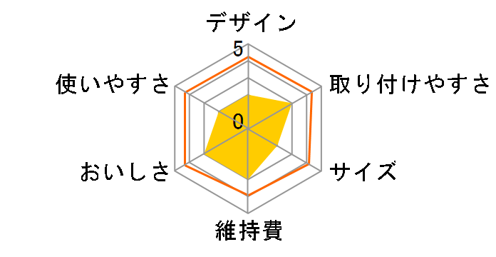 �N���s�[��TR RETRW-3053 [�z���C�g]�̃��[�U�[���r���[