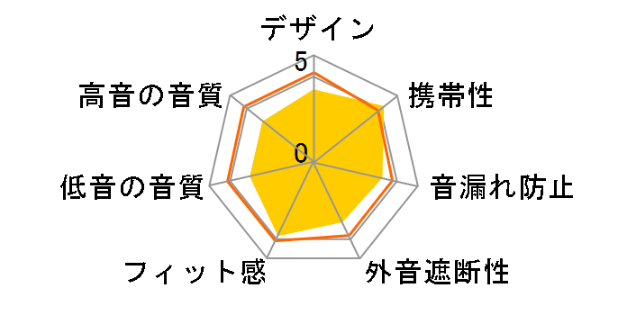 RP-HJE165-Z [�s���N/�o�C�I���b�g]�̃��[�U�[���r���[