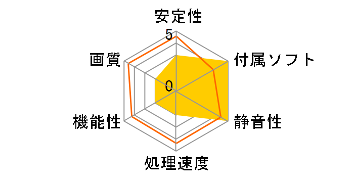 ZOTAC GeForce GTX 650 1GB REV2 ZT-61012-10M [PCIExp 1GB]�̃��[�U�[���r���[