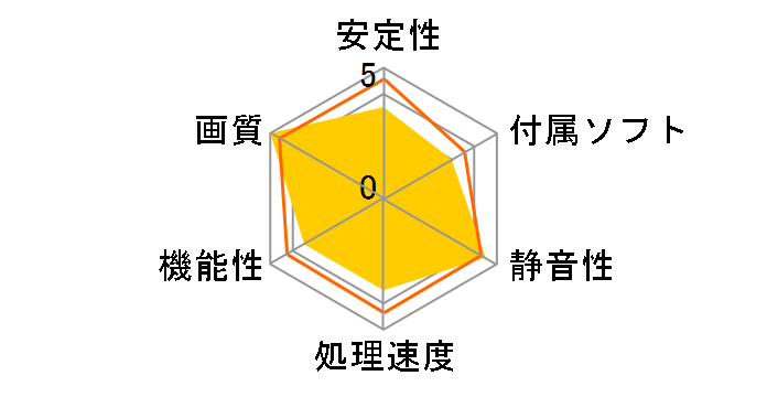 GV-R779OC-1GD [PCIExp 1GB]�̃��[�U�[���r���[