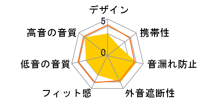 HD 205 II�̃��[�U�[���r���[