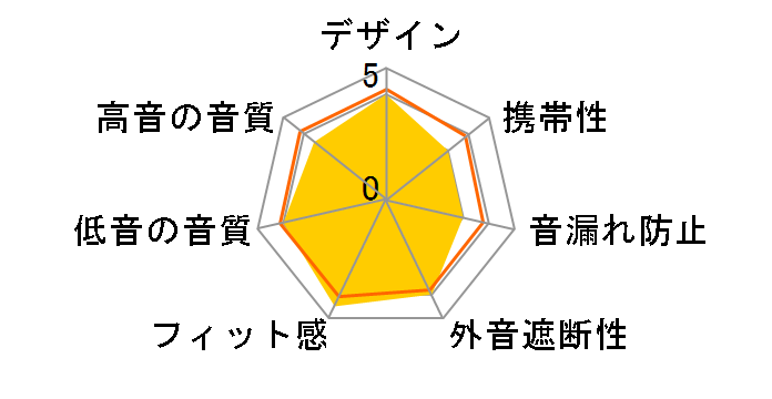 PMX 685 i SPORTS�̃��[�U�[���r���[