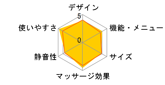 YHM-80(CH) [�`���R�[��]�̃��[�U�[���r���[