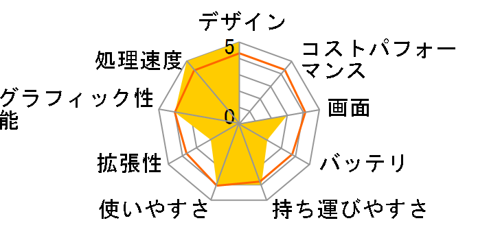 dynabook Satellite B352/W2MHW PB3522MHSNWW-K ���i.com���胂�f�� [�z���C�g]�̃��[�U�[���r���[