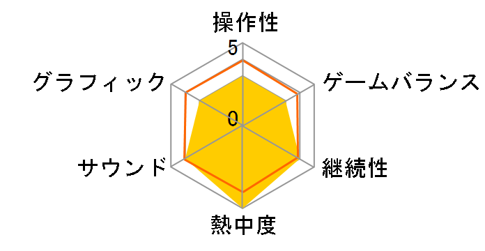 ����Ȃ� �C����w�̃��[�U�[���r���[