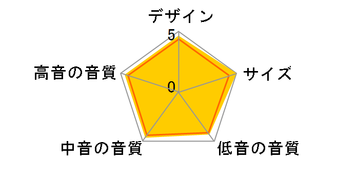 GX100 Limited [�P�i]�̃��[�U�[���r���[