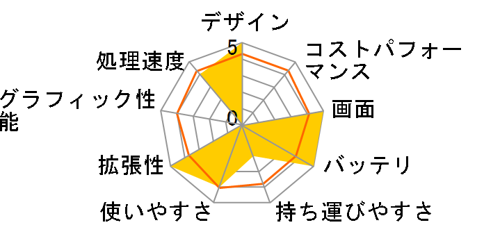 ENVY dv6-7300/CT �f���A���R�A�E�v���Z�b�T�[���f���̃��[�U�[���r���[