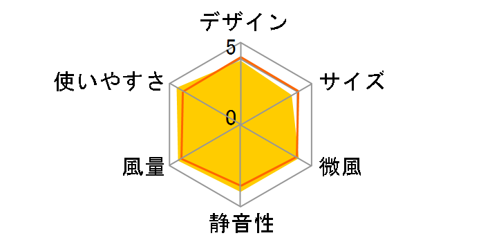 HEF-800HR�̃��[�U�[���r���[