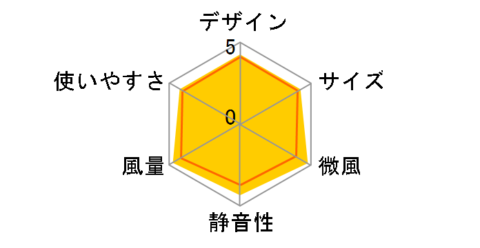 HEF-80M�̃��[�U�[���r���[